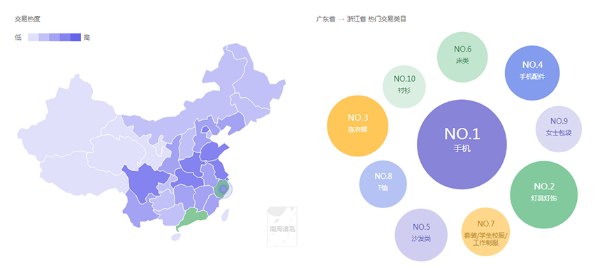 在淘宝上开网店的流程？新手怎么淘宝开店 - 美迪教育