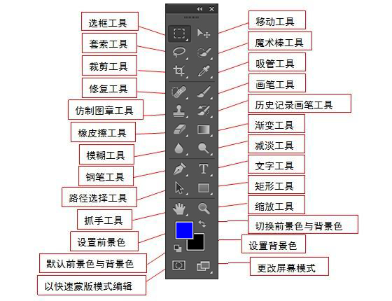 PS教程入门篇：零基础快速学习如何做淘宝美工 - 美迪教育